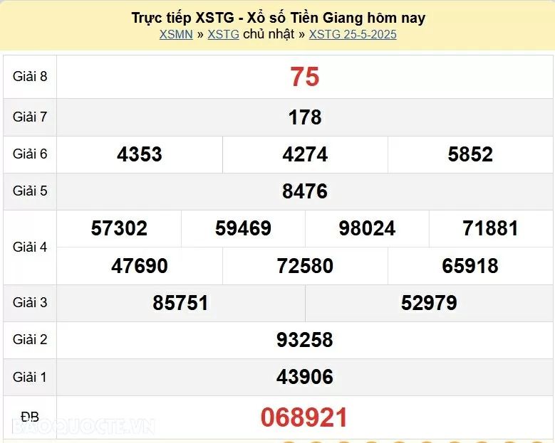 XSTG 1/6/2025 - Trực tiếp kết quả xổ số Tiền Giang ngày 1 tháng 6 năm 2025