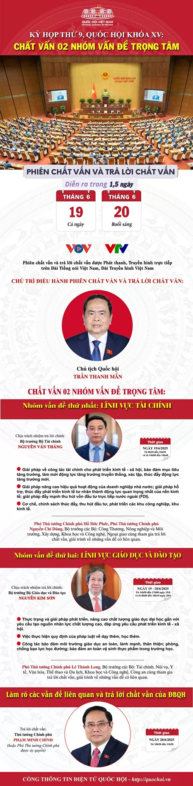 Quốc hội, Quốc hội khóa XV