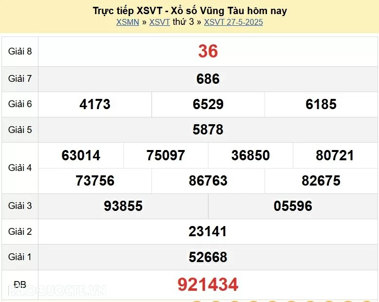 XSVT 3/6/2025. Trực tiếp kết quả xổ số Vũng Tàu ngày 3 tháng 6 năm 2025
