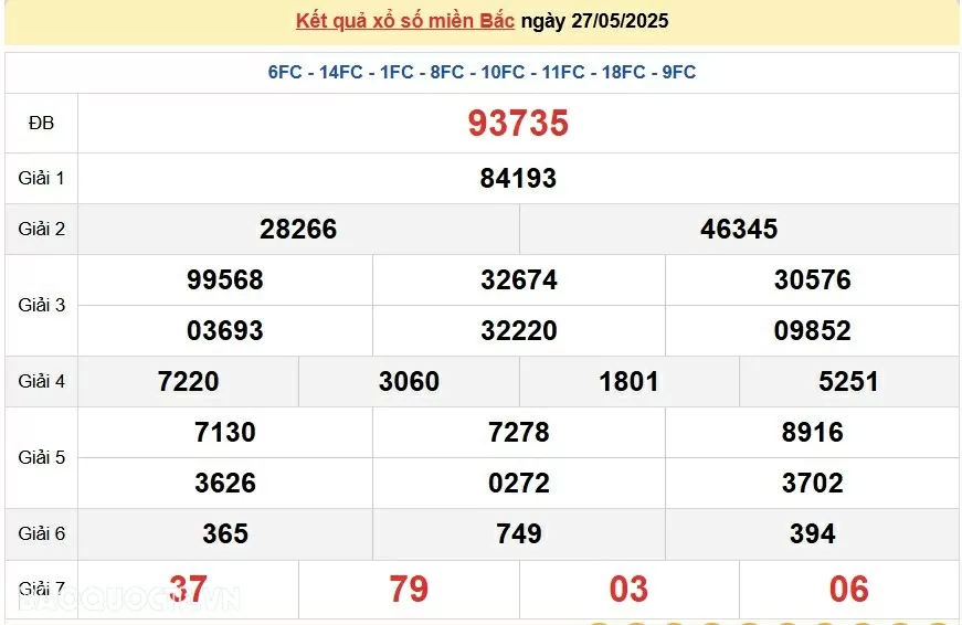 Trực tiếp kết quả xổ số miền Bắc thứ 5 ngày 29/05/2025 - dự đoán XSMB 29/5/2025