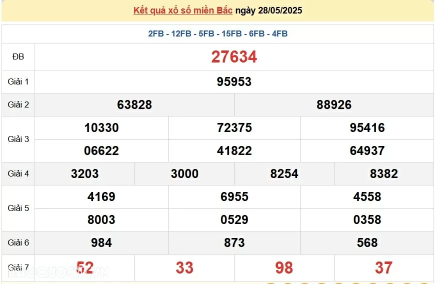 Trực tiếp kết quả xổ số miền Bắc thứ 6 ngày 30/05/2025 - dự đoán XSMB 30/5/2025 Trực tiếp kết quả xổ số miền Bắc thứ 6 ngày 30/05/2025 - dự đoán XSMB 30/5/2025