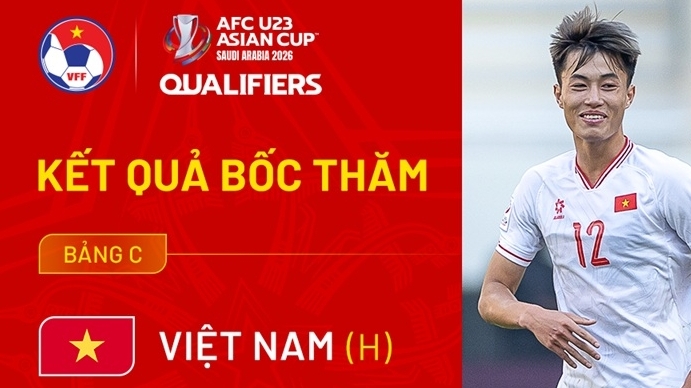 Việt Nam lọt bảng đấu thuận lợi ở vòng loại U23 châu Á 2026