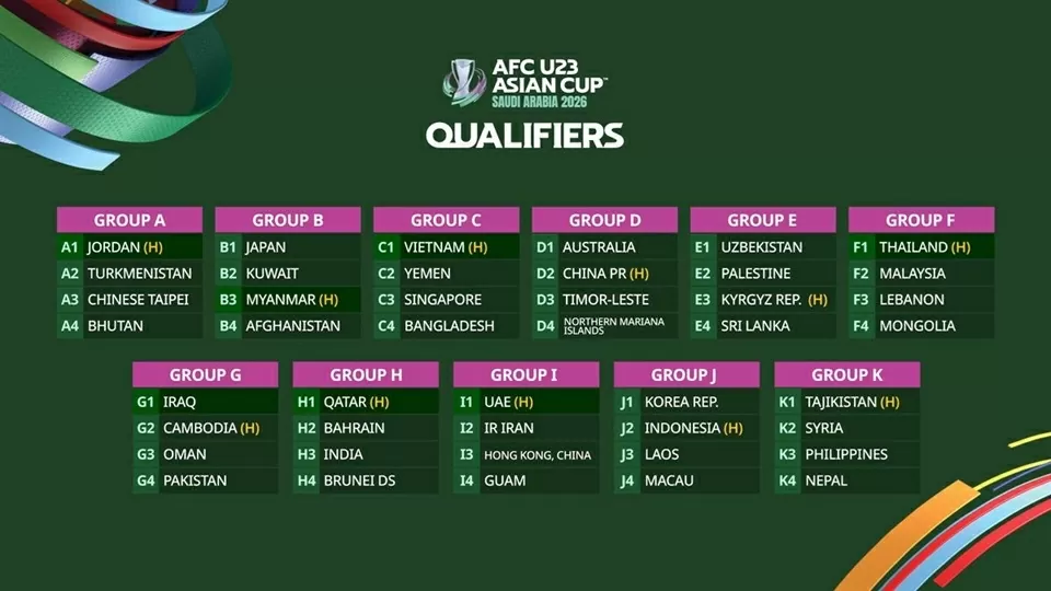 Việt Nam lọt bảng đấu dễ thở ở vòng loại U23 châu Á 2026 Việt Nam lọt bảng đấu dễ thở ở vòng loại U23 châu Á 2026