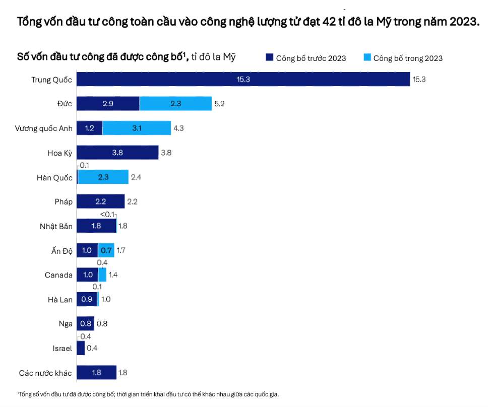 Công nghệ lượng tử: Đấu trường mới của cạnh tranh nước lớn