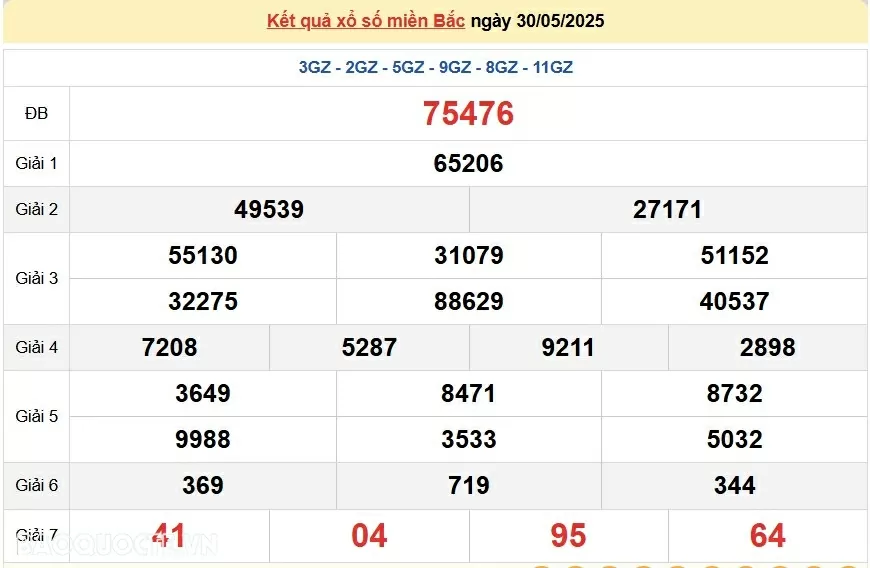 Trực tiếp, dự đoán XSMB 30/5/2025 kết quả xổ số miền Bắc thứ 6 ngày 30/5/2025