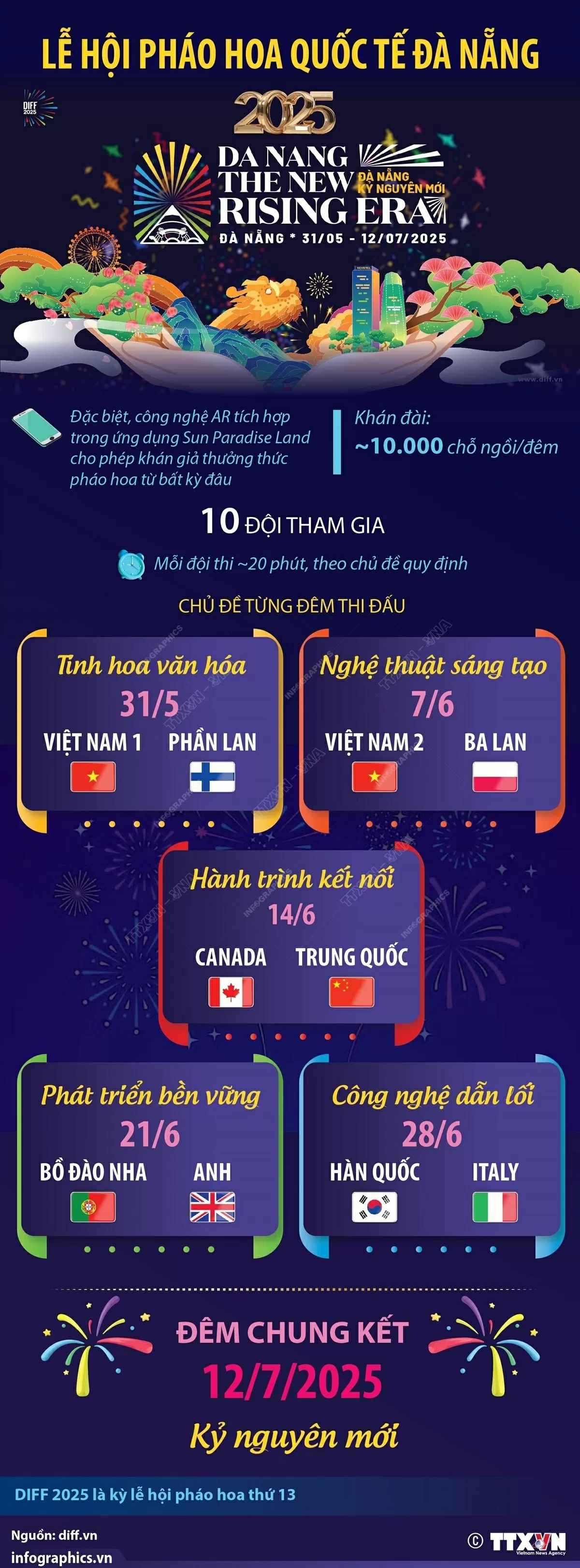 Lịch chi tiết bắn pháo hoa quốc tế tại Đà Nẵng từ 31/5 đến 12/7