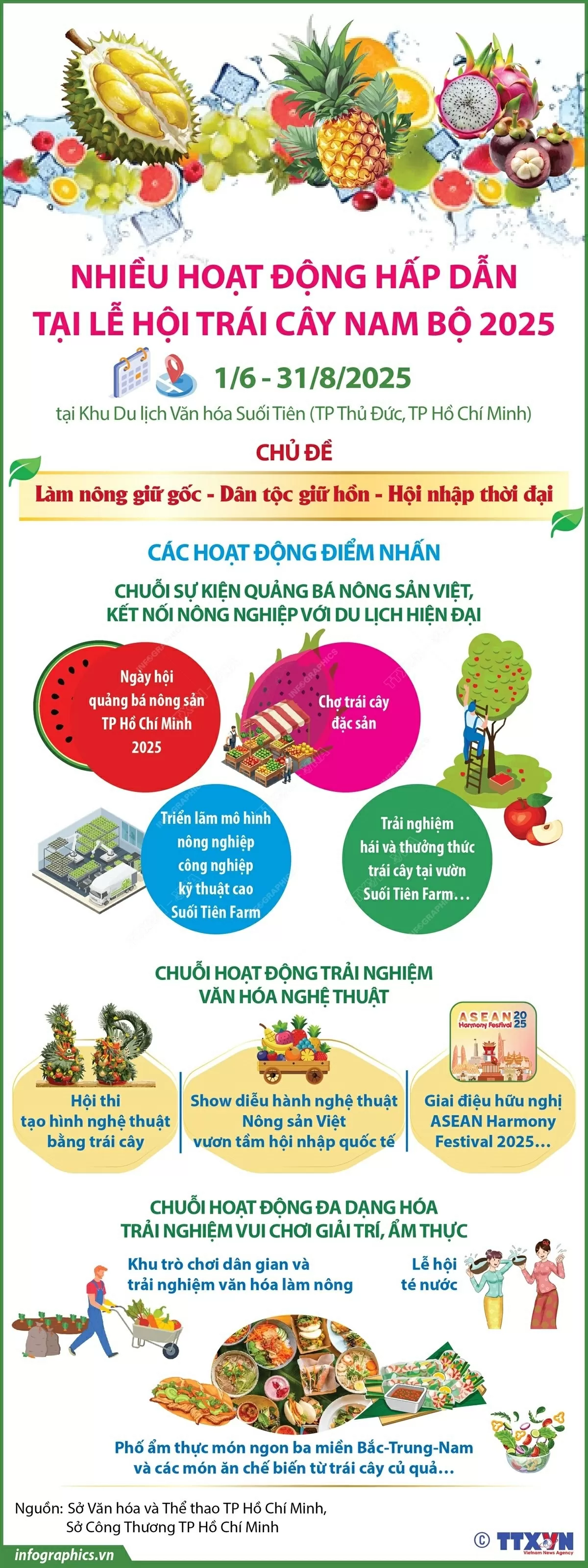 Lễ hội trái cây Nam Bộ 2025: Giữ hồn quê trong nhịp sống hội nhập