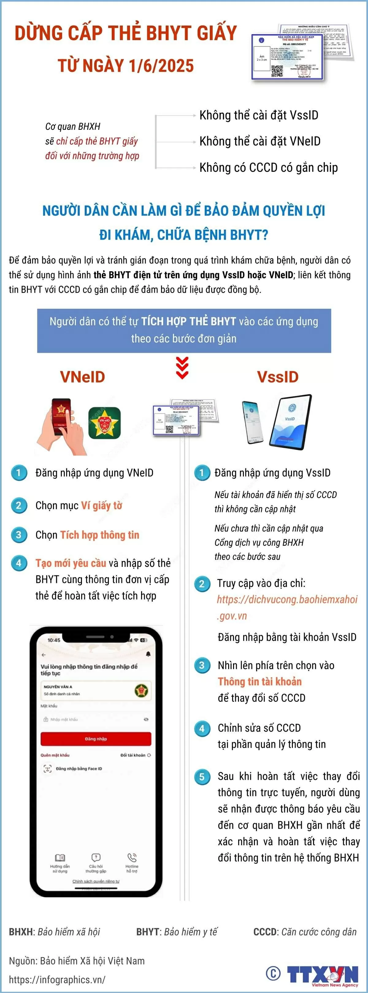 Ngừng cấp thẻ bảo hiểm y tế giấy: Những điều người dân cần chú ý