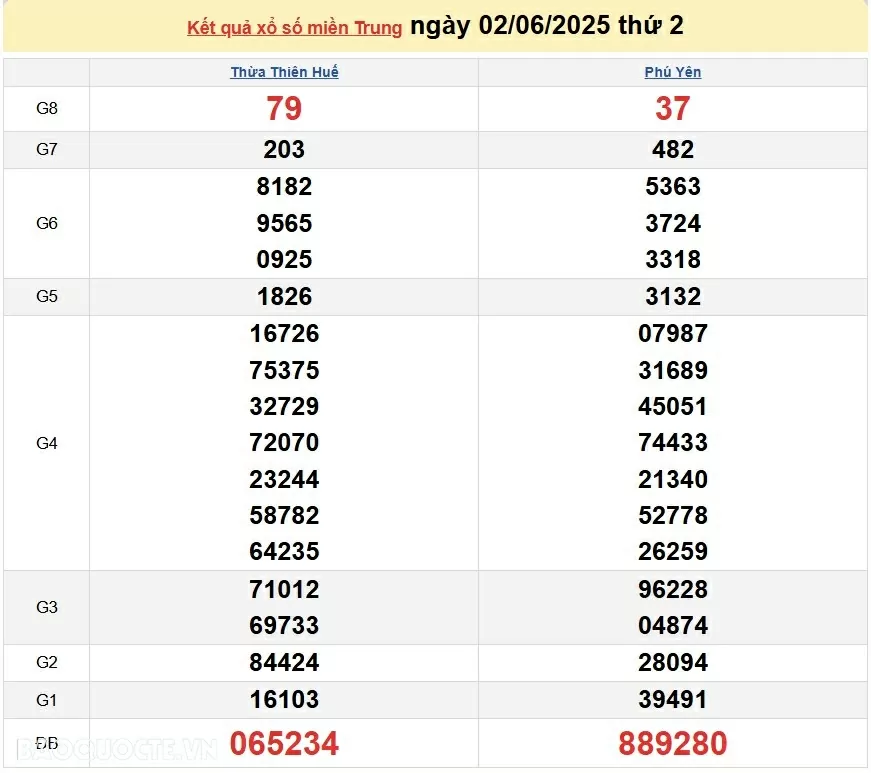 Trực tiếp XSMT 3/6/2025 kết quả xổ số miền Trung ngày 3 tháng 6 năm 2025 Trực tiếp XSMT 3/6/2025 kết quả xổ số miền Trung ngày 3 tháng 6 năm 2025