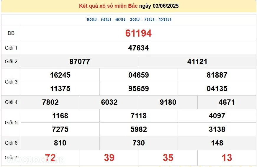 Trực tiếp kết quả xổ số miền Bắc thứ 5 ngày 5/06/2025 - dự đoán XSMB 5/6/2025 Trực tiếp kết quả xổ số miền Bắc thứ 5 ngày 5/06/2025 - dự đoán XSMB 5/6/2025