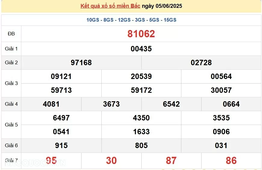 Trực tiếp, dự đoán XSMB 5/6/2025 kết quả xổ số miền Bắc thứ 5 ngày 5/6/2025 Trực tiếp, dự đoán XSMB 5/6/2025 kết quả xổ số miền Bắc thứ 5 ngày 5/6/2025