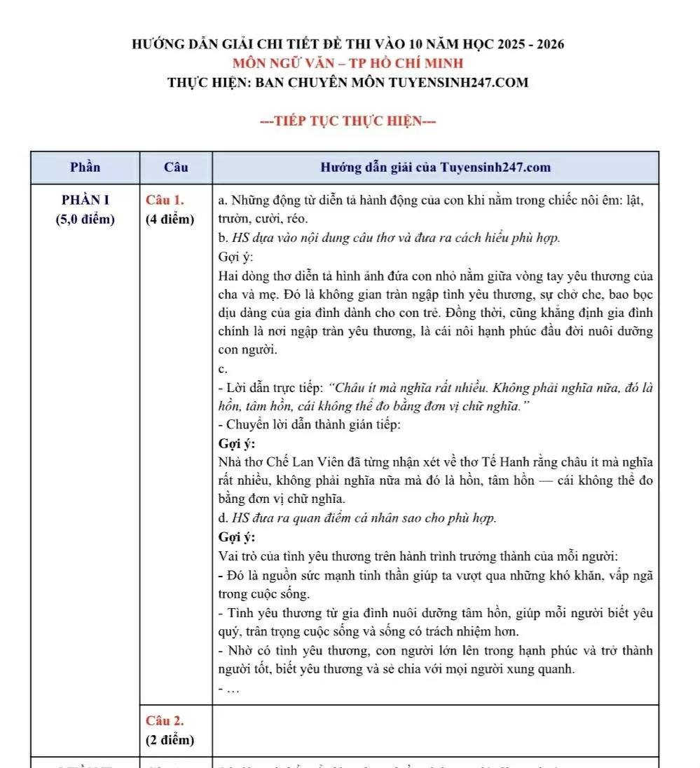 Đề Văn thi vào lớp 10 của TP HCM Đề Văn thi vào lớp 10 của TP HCM