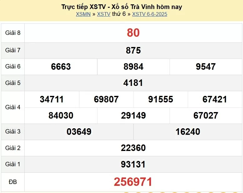 Trực tiếp kết quả xổ số Trà Vinh ngày 6 tháng 6 năm 2025 - XSTV 6/6/2025