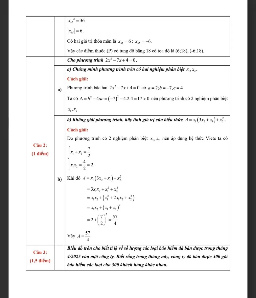 Đáp án và đề thi môn Toán vào lớp 10 tại TP. Hồ Chí Minh năm 2025 Đáp án và đề thi môn Toán vào lớp 10 tại TP. Hồ Chí Minh năm 2025