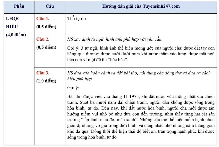 Thi lớp 10 Hà Nội: Đề thi và đáp án gợi ý môn Ngữ văn năm 2025 Thi lớp 10 Hà Nội: Đề thi và đáp án gợi ý môn Ngữ văn năm 2025