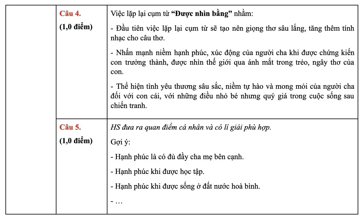 Thi lớp 10 Hà Nội: Đề thi và đáp án gợi ý môn Ngữ văn năm 2025 Thi lớp 10 Hà Nội: Đề thi và đáp án gợi ý môn Ngữ văn năm 2025