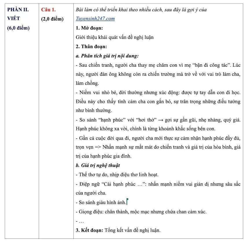 Thi lớp 10 Hà Nội: Đề thi và đáp án gợi ý môn Ngữ văn năm 2025 Thi lớp 10 Hà Nội: Đề thi và đáp án gợi ý môn Ngữ văn năm 2025