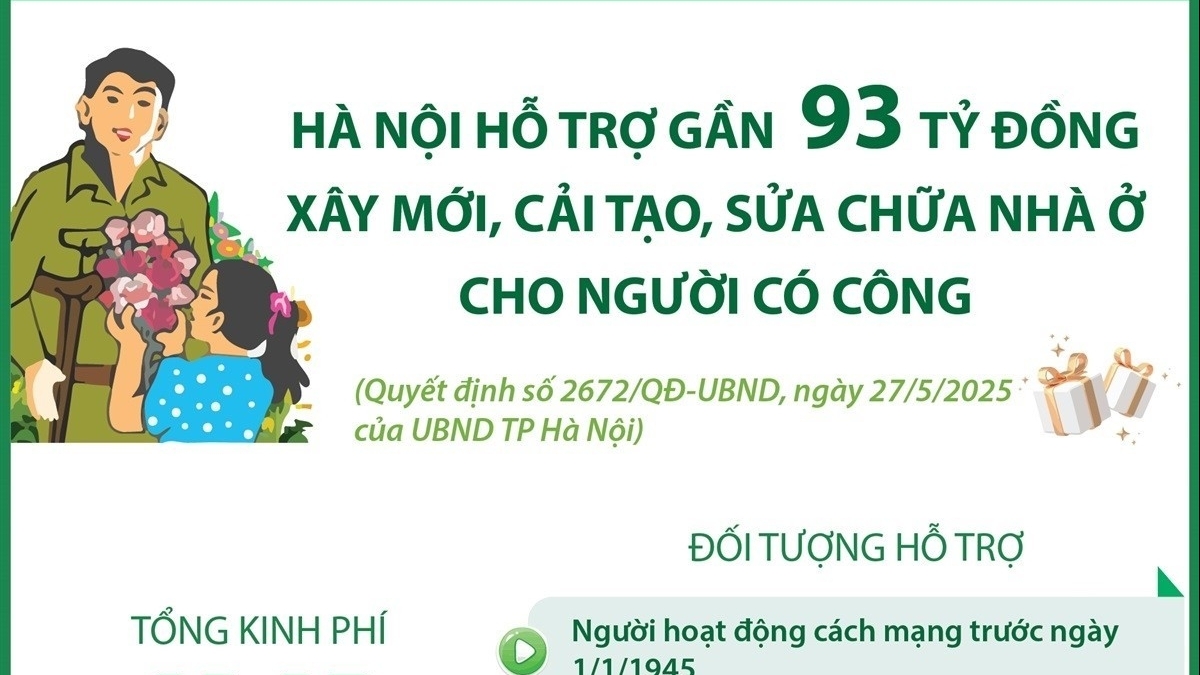Hà Nội hỗ trợ gần 93 tỷ đồng xây mới, cải tạo, sửa chữa nhà ở cho người có công