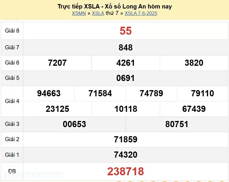 Trực tiếp kết quả xổ số Long An ngày 7 tháng 6 năm 2025 - XSLA 7/6/2025