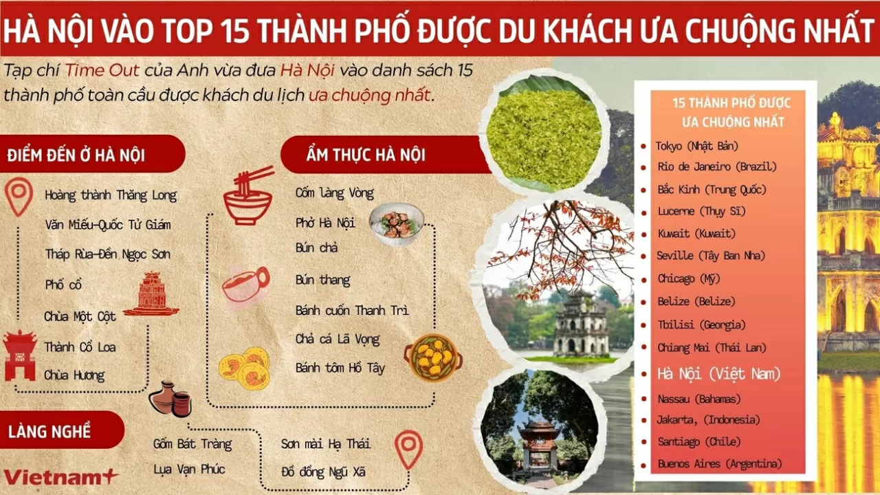 Hà Nội