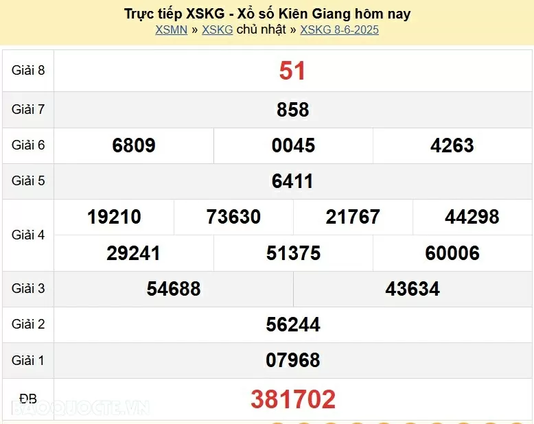 Trực tiếp kết quả xổ số Kiên Giang ngày 8 tháng 6 năm 2025 - XSKG 8/6/2025