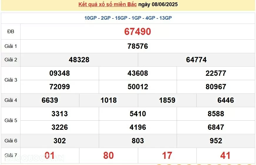 Trực tiếp, dự đoán kết quả xổ số miền Bắc thứ 3 ngày 10/6/2025 - dự đoán XSMB 10/6/2025