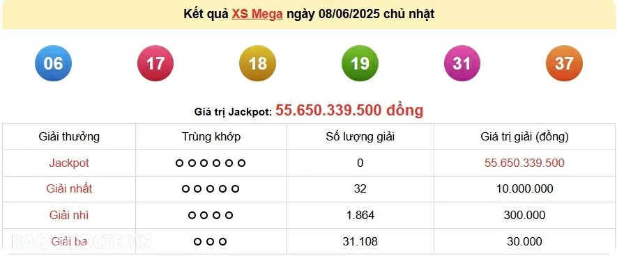 Vietlott 9/6, kết quả xổ số Vietlott Max 3D thứ 2 ngày 9/6/2025. xổ số Max 3D hôm nay