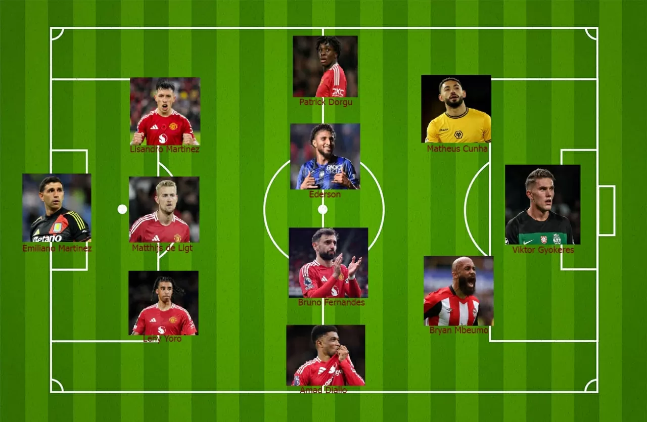 Đội hình mơ ước của nhiều CĐV MU Đội hình mơ ước của nhiều CĐV MU