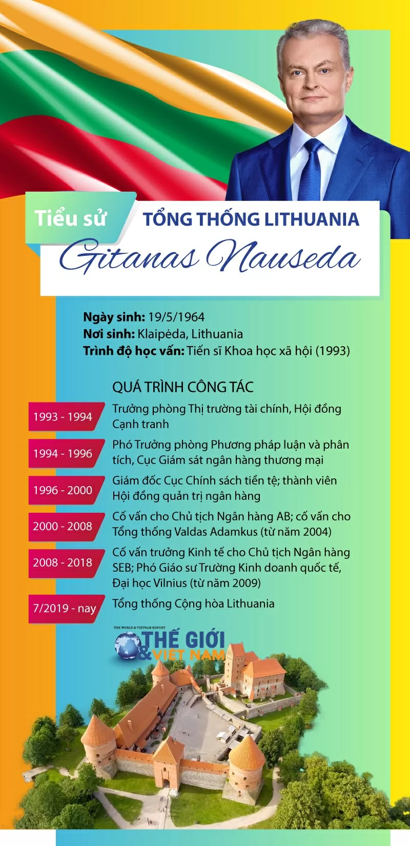 Tiểu sử Tổng thống Lithuania Gitanas Nauseda Tiểu sử Tổng thống Lithuania Gitanas Nauseda