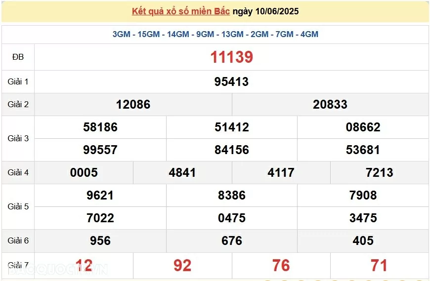 Trực tiếp, dự đoán XSMB 11/6/2025 kết quả xổ số miền Bắc thứ 4 ngày 11/6/2025 Trực tiếp, dự đoán XSMB 11/6/2025 kết quả xổ số miền Bắc thứ 4 ngày 11/6/2025