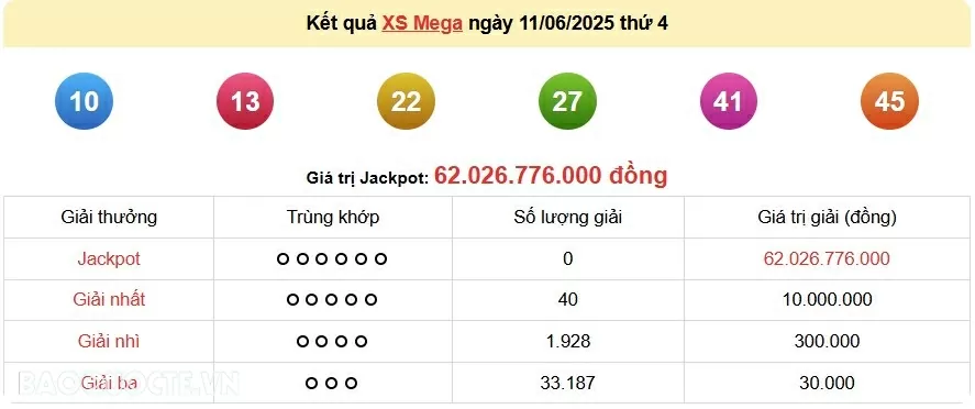 Vietlott 12/6, kết quả xổ số Vietlott Power thứ 5 ngày 12/6/2025. xổ số Power 655 hôm nay