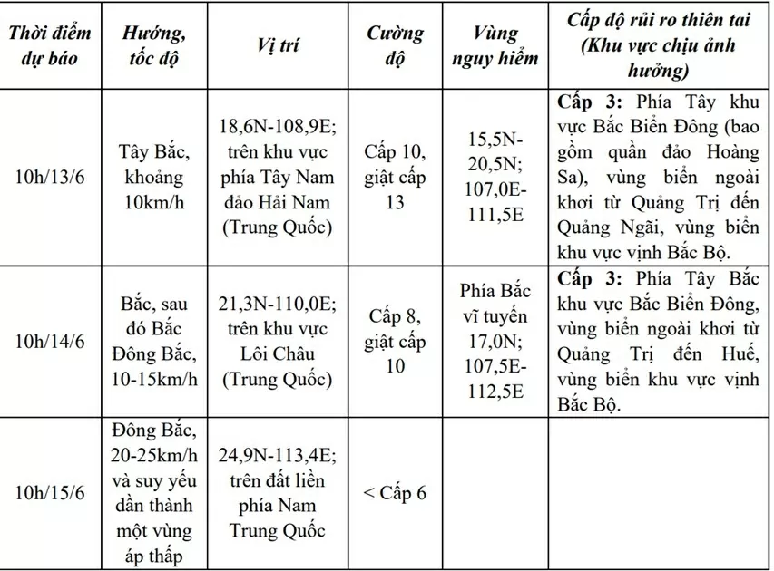 Cập nhật tin bão số 1: