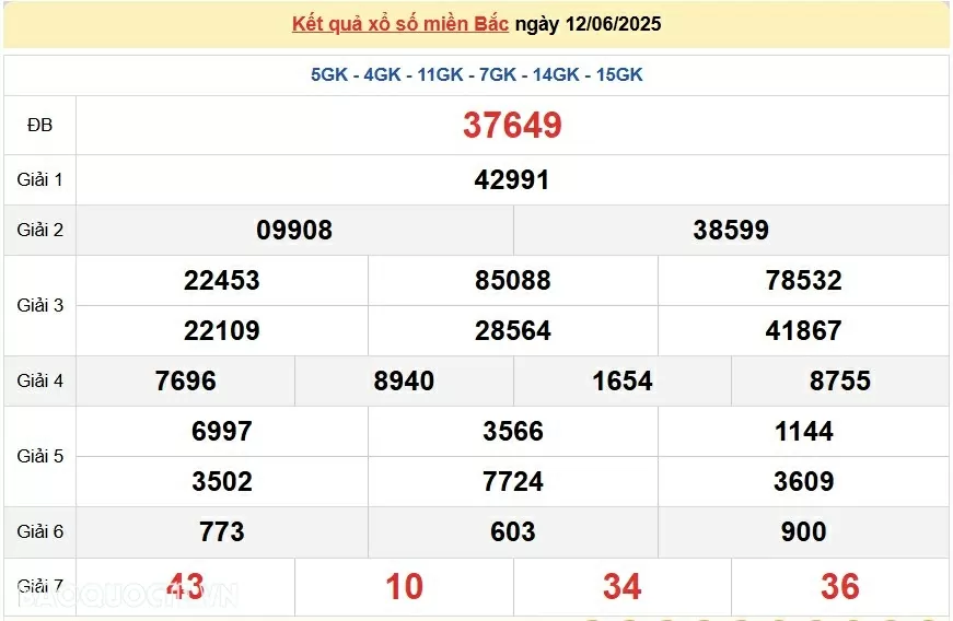 Trực tiếp, dự đoán kết quả xổ số miền Bắc thứ 7 ngày 14/6/2025 - dự đoán XSMB 14/6/2025