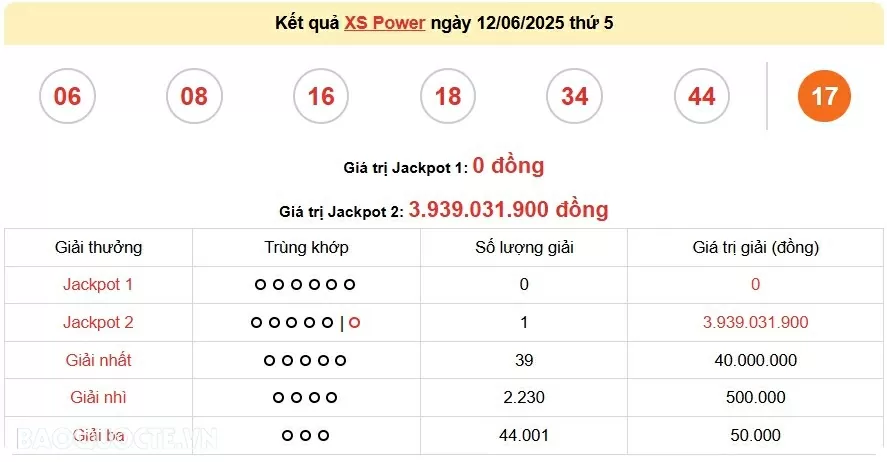 Vietlott 13/6, kết quả xổ số Vietlott Mega thứ 6 ngày 13/6/2025. xổ số Mega 645