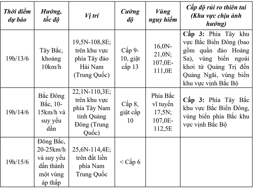 Dự báo bão số 1: Tiền dần về phía đảo Hải Nam, Trung Quốc, sức gió giật cấp 11, di chuyển hướng Tây Tây Bắc
