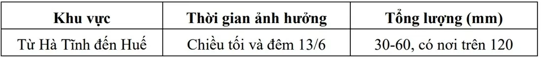 Dự báo thời tiết ngày mai (14/6):