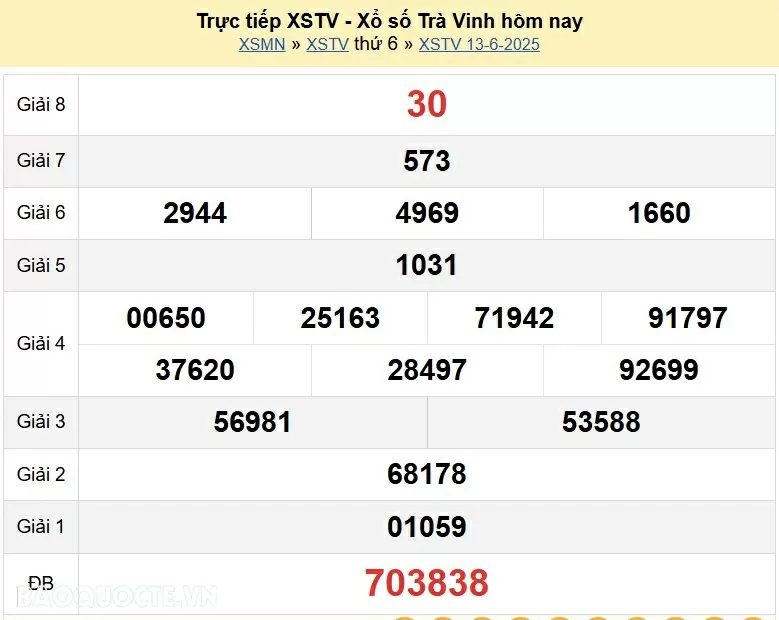Trực tiếp kết quả xổ số Trà Vinh ngày 13 tháng 6 năm 2025 - XSTV 13/6/2025