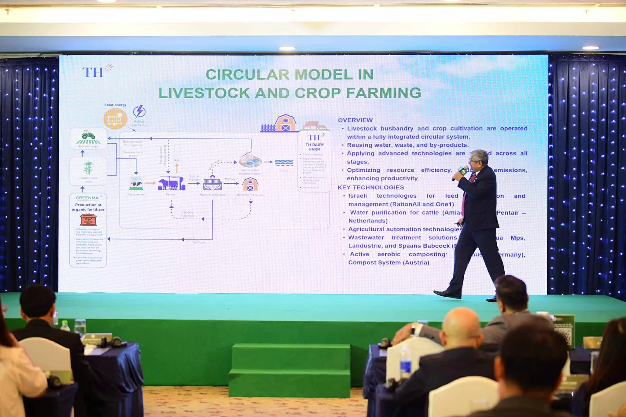 Giải mã những công nghệ hàng đầu trong mô hình kinh tế tuần hoàn phát thải rất thấp của TH true MILK Giải mã những công nghệ hàng đầu trong mô hình kinh tế tuần hoàn phát thải rất thấp của TH true MILK