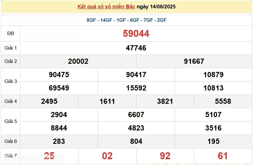 Trực tiếp, dự đoán XSMB 14/6/2025 kết quả xổ số miền Bắc thứ 7 ngày 14/6/2025