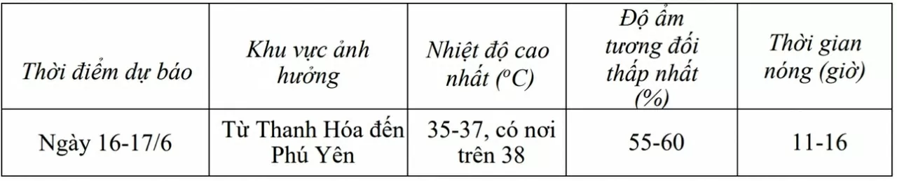 Dự báo thời tiết 10 ngày tới (15-25/6):