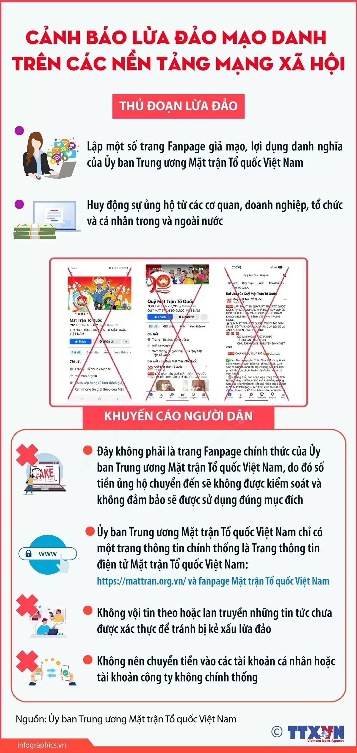 Cảnh báo mạo danh Mặt trận Tổ quốc Việt Nam để kêu gọi ủng hộ trên mạng xã hội. (Nguồn: TTXVN)