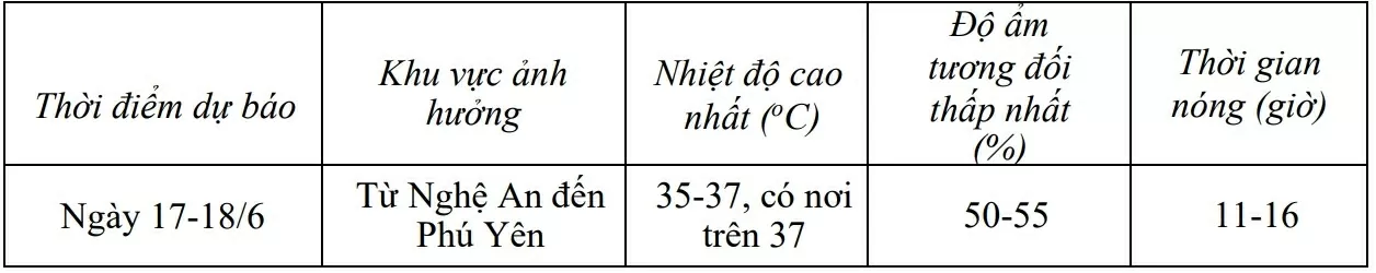Dự báo thời tiết ngay mai (17/6):