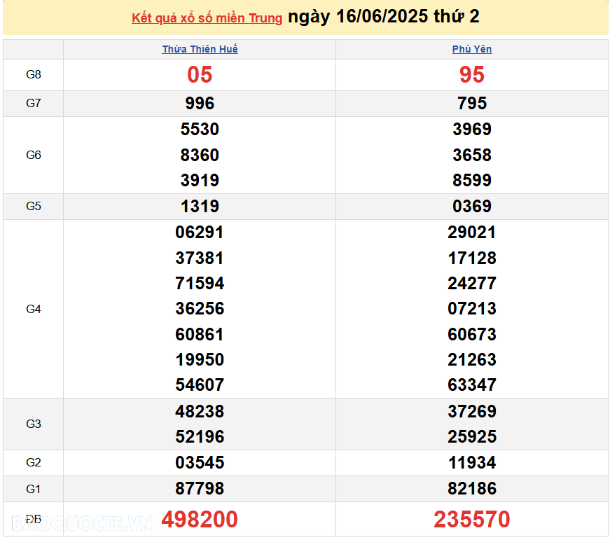 XSMN 18/6/2025 trực tiếp kết quả xổ số miền Nam ngày 18 tháng 6 năm 2025 XSMN 18/6/2025 trực tiếp kết quả xổ số miền Nam ngày 18 tháng 6 năm 2025