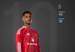 Man Utd có động thái bất ngờ với Rashford