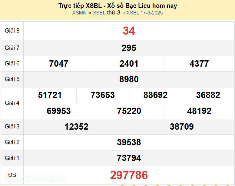 Trực tiếp xổ số Bạc Liêu ngày 24 tháng 6 năm 2025 - XSBL 24/6/2025