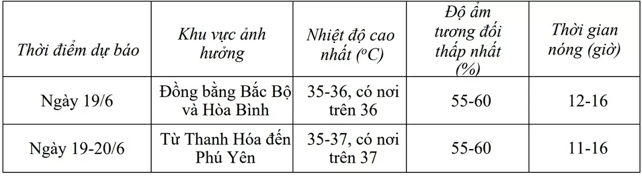 Dự báo thời tiết ngày mai (19/6):