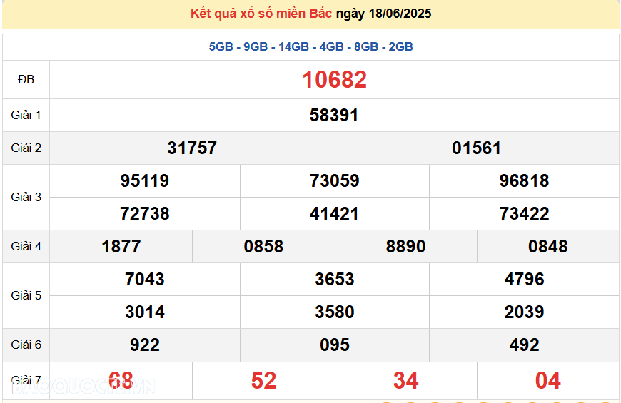 Trực tiếp, dự đoán XSMB 19/6/2025 kết quả xổ số miền Bắc thứ 5 ngày 19/6/2025