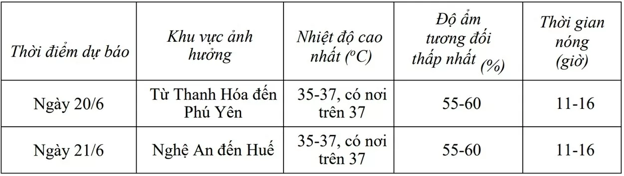 Dự báo thời tiết ngày mai (20/6):