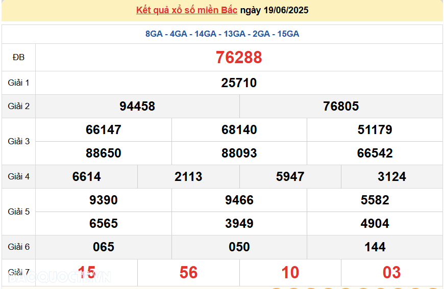 Trực tiếp, dự đoán XSMB 21/6/2025 kết quả xổ số miền Bắc thứ 7 ngày 21/6/2025