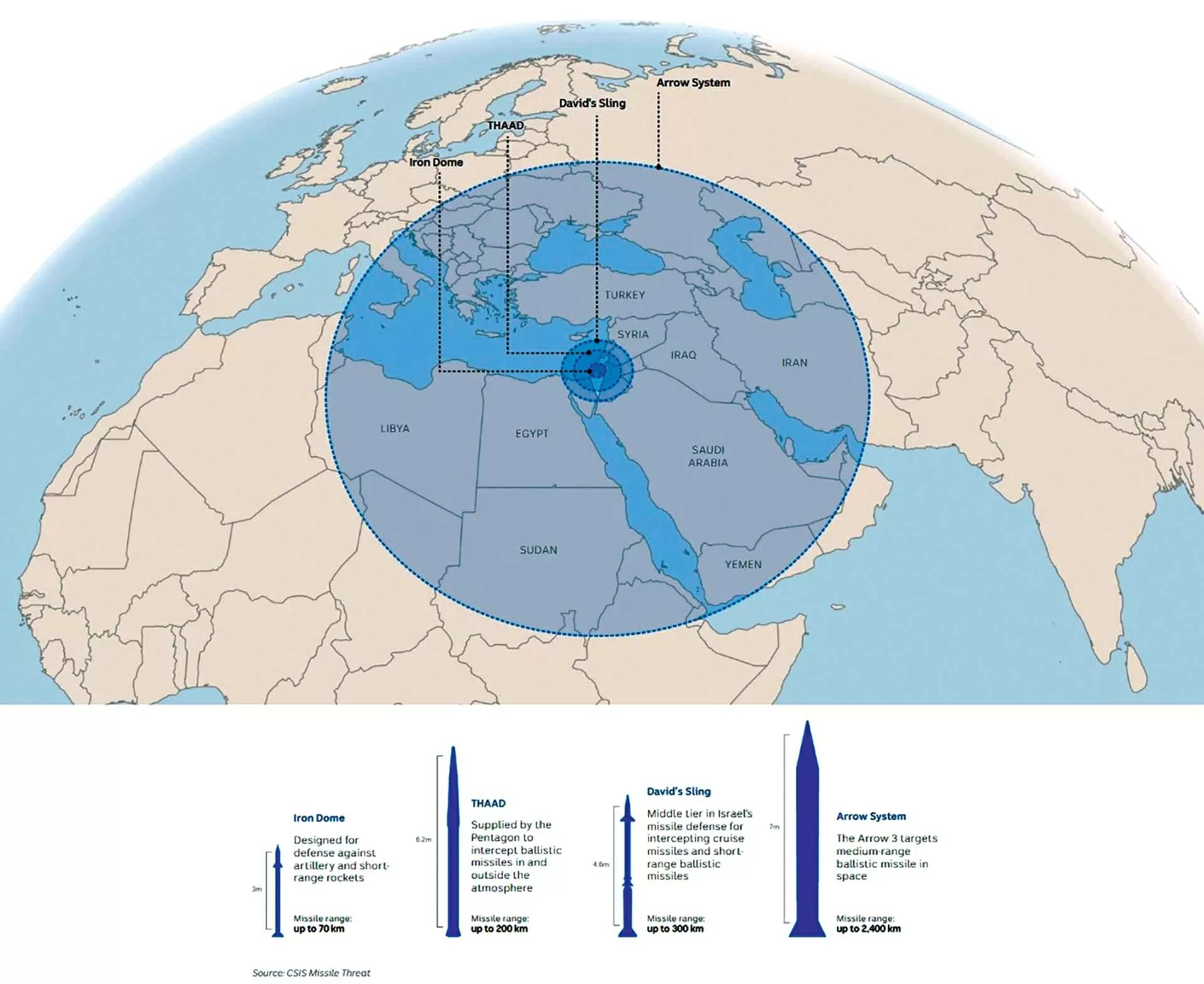 Hệ thống phòng thủ đa tầng của Israel. (Nguồn: CSIS Missile Threat)